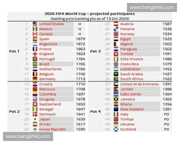 2026年世界杯淘汰赛完整对阵图及赛程分析